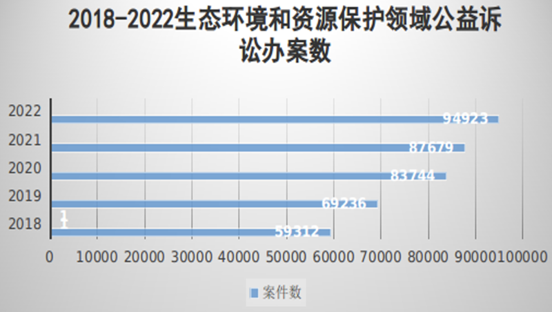 公益诉讼大数据分析揭示哪些行业问题频发?如何提升公益诉讼效果? 第3张 公益诉讼大数据分析揭示哪些行业问题频发?如何提升公益诉讼效果? 第3张