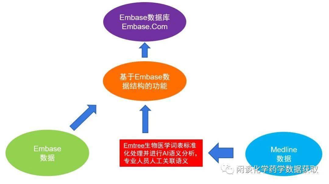 peer数据库是什么?如何高效使用与学习? 第1张 peer数据库是什么?如何高效使用与学习? 第1张
