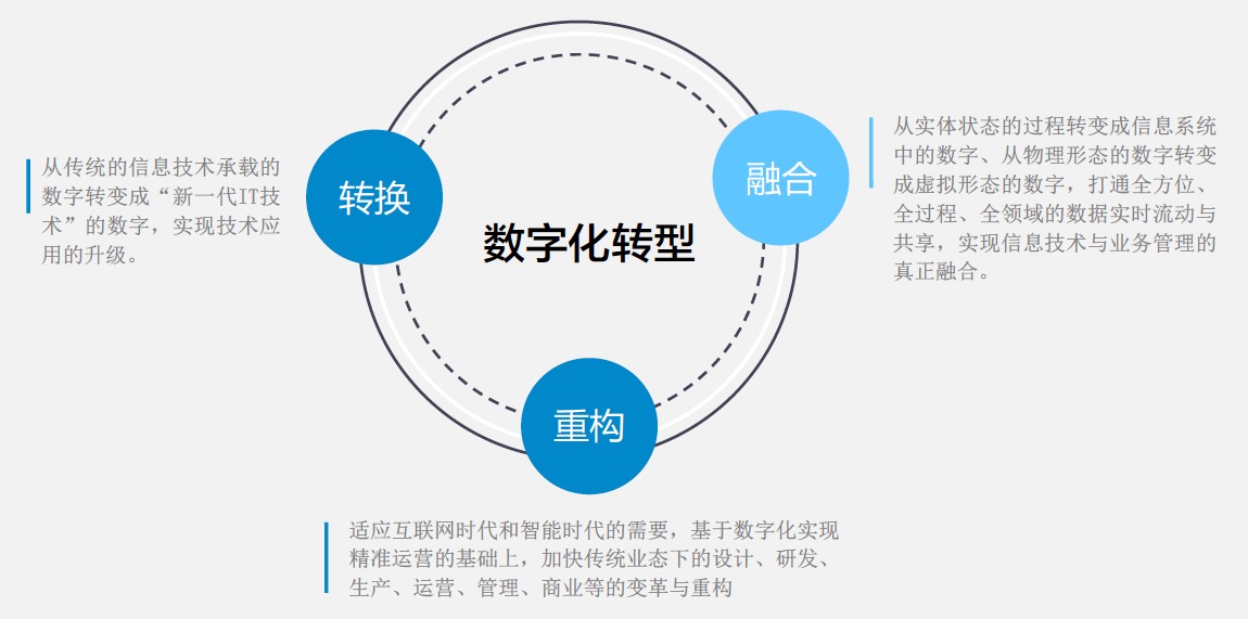 公有云软件究竟如何引领企业数字化转型之路? 第3张 公有云软件究竟如何引领企业数字化转型之路? 第3张