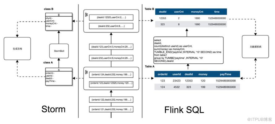 Flink实时数据仓库架构,如何实现高效数据处理与实时分析? 第1张 Flink实时数据仓库架构,如何实现高效数据处理与实时分析? 第1张