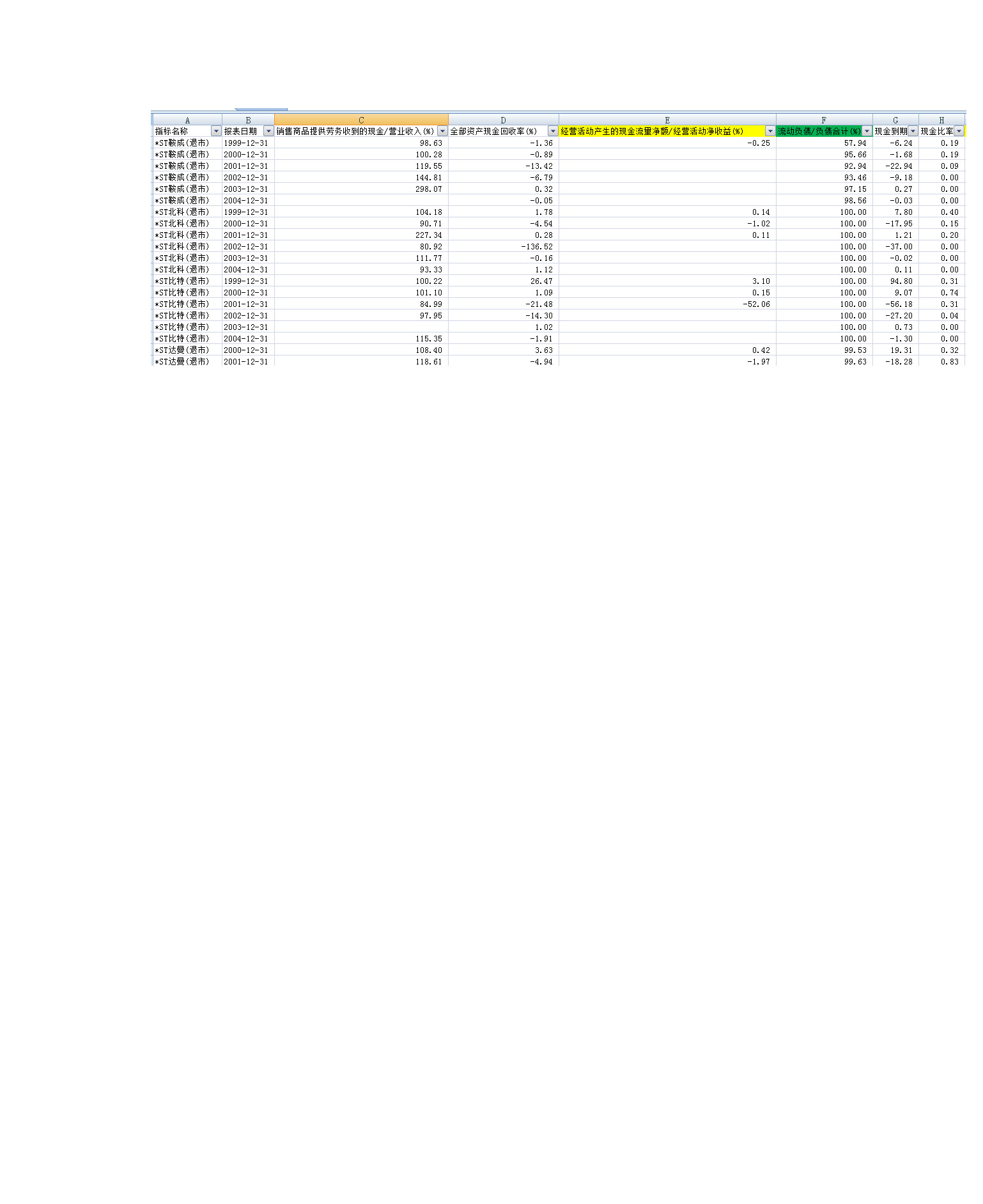pgsql批量更新如何高效处理百万级数据? 第2张 pgsql批量更新如何高效处理百万级数据? 第2张