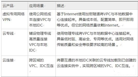 公有云跨VPC通信实现原理及常见问题解答? 第1张 公有云跨VPC通信实现原理及常见问题解答? 第1张