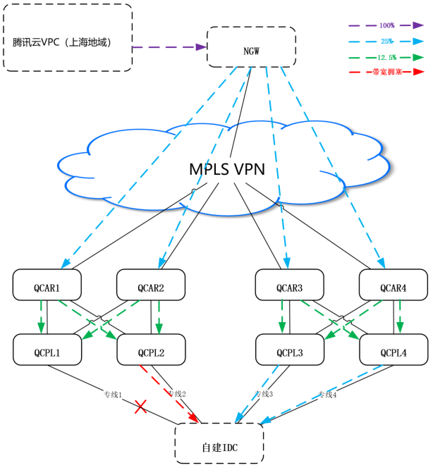 公有云跨VPC通信实现原理及常见问题解答? 第2张 公有云跨VPC通信实现原理及常见问题解答? 第2张