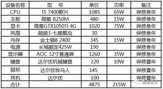网吧配置2016,2016年网吧电脑配置单推荐 第1张 网吧配置2016,2016年网吧电脑配置单推荐 第1张