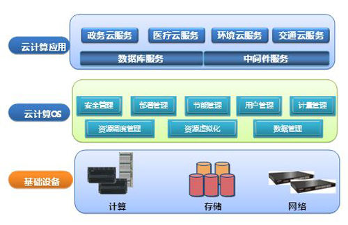 公有云计算的最大特点是什么?它如何影响企业IT架构与运营效率? 第3张 公有云计算的最大特点是什么?它如何影响企业IT架构与运营效率? 第3张