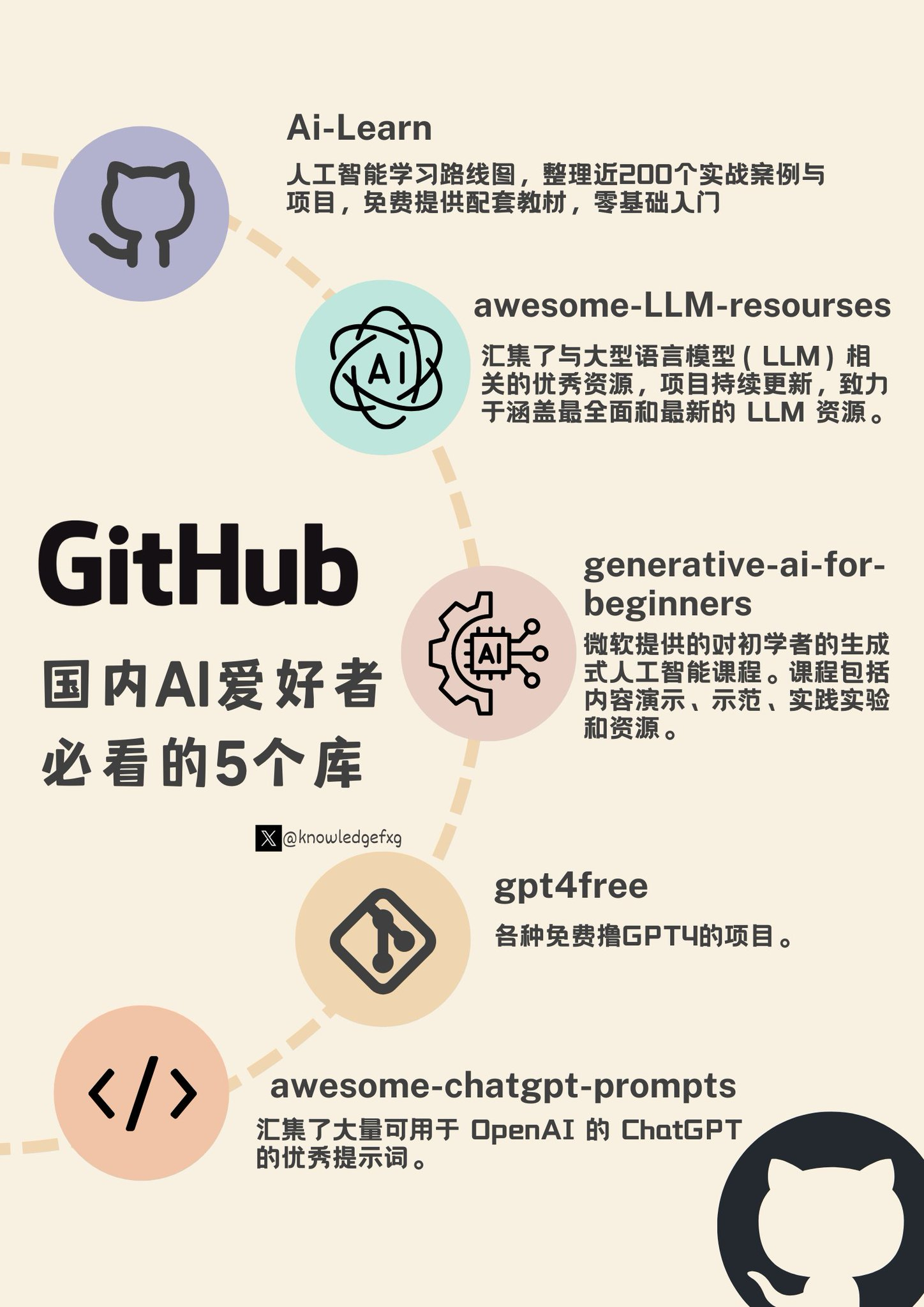 github美食网站为何在github上突然兴起,美食爱好者们都在关注什么? 第1张 github美食网站为何在github上突然兴起,美食爱好者们都在关注什么? 第1张