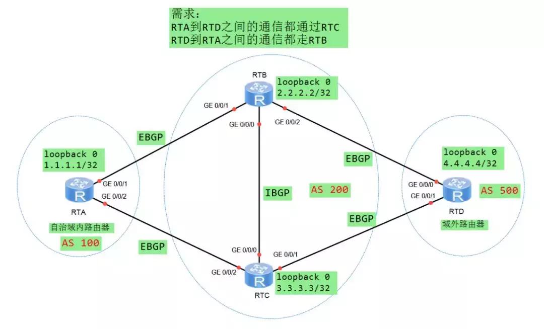 pfsense多出口负载均衡如何实现最优带宽分配? 第1张 pfsense多出口负载均衡如何实现最优带宽分配? 第1张