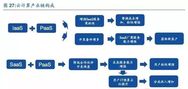 公有云计算架构的基石是什么?其发展现状及未来趋势如何? 第2张 公有云计算架构的基石是什么?其发展现状及未来趋势如何? 第2张