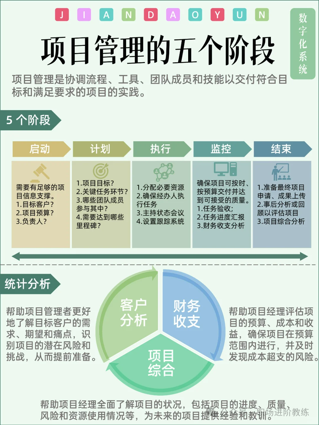互联网项目管理制度大全有哪些?如何制定高效的项目管理流程 第2张 互联网项目管理制度大全有哪些?如何制定高效的项目管理流程 第2张