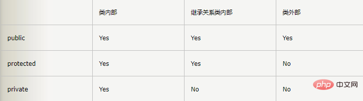 pai公共表是什么?如何使用pai公共表? 第2张 pai公共表是什么?如何使用pai公共表? 第2张
