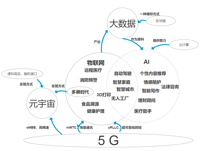 互联网物联网大数据是什么?物联网大数据应用场景有哪些 第3张 互联网物联网大数据是什么?物联网大数据应用场景有哪些 第3张