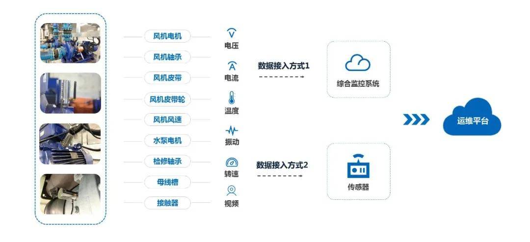 互联网物联网设备如何可信上链?物联网设备上链追踪技术详解 第2张 互联网物联网设备如何可信上链?物联网设备上链追踪技术详解 第2张