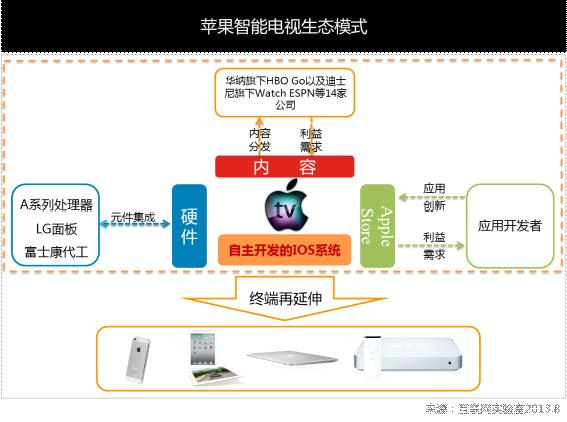 苹果为何涉足安卓服务器领域?此举背后的战略意图是什么? 第2张 苹果为何涉足安卓服务器领域?此举背后的战略意图是什么? 第2张
