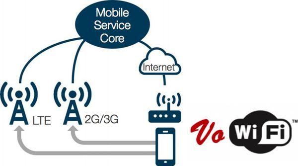 wifi如何准确判断网络运营商?揭秘网络连接背后的秘密! 第1张 wifi如何准确判断网络运营商?揭秘网络连接背后的秘密! 第1张