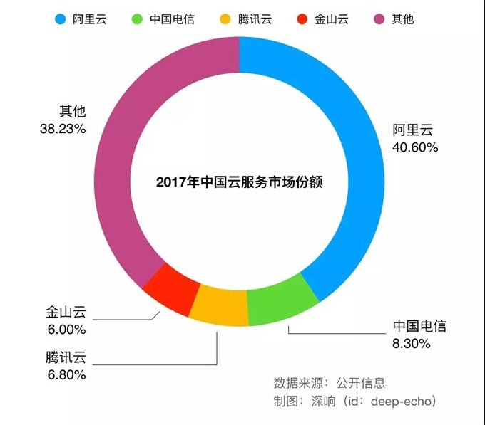 公有云、私有云、行业云三者有何本质区别及未来发展趋势? 第2张 公有云、私有云、行业云三者有何本质区别及未来发展趋势? 第2张
