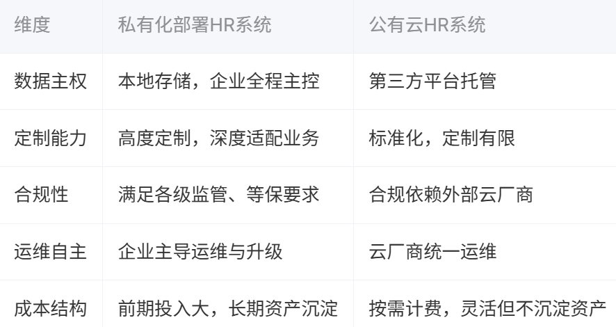公有云私有化趋势下,企业如何平衡成本与安全性?30字疑问解析公有云转型之道。 第3张 公有云私有化趋势下,企业如何平衡成本与安全性?30字疑问解析公有云转型之道。 第3张