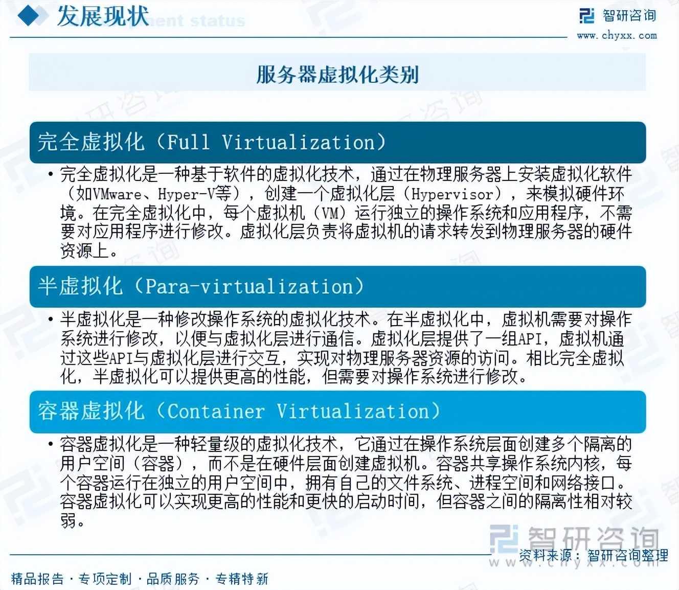 服务器虚拟化现状 第1张