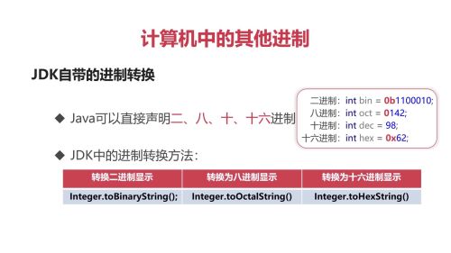 Java如何操作二进制数据？