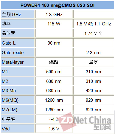 ibm服务器风扇转速 第1张 ibm服务器风扇转速 第1张