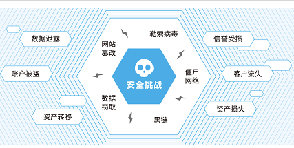 网络安全公司业务如何拓展?安全网络公司业务开展面临哪些挑战? 第2张 网络安全公司业务如何拓展?安全网络公司业务开展面临哪些挑战? 第2张