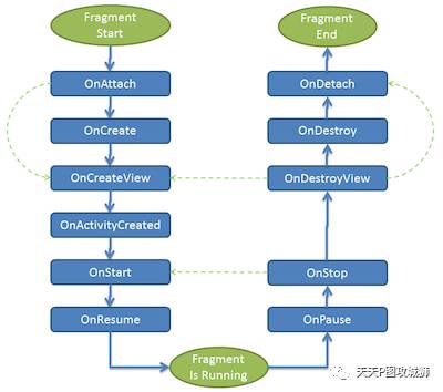 Fragment数据传递中，如何实现高效且安全的跨组件数据交互之谜？ 第1张