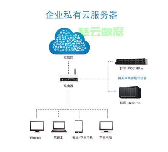 如何搭建公司服务器 第1张 如何搭建公司服务器 第1张
