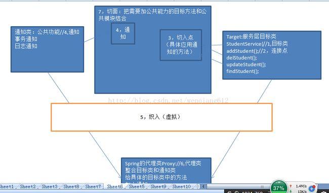 spring配置hibernate,spring集成hibernate配置步骤 第2张 spring配置hibernate,spring集成hibernate配置步骤 第2张
