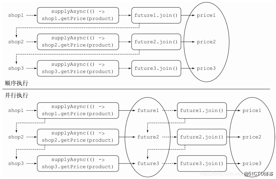 Java如何实现概率计算代码？
