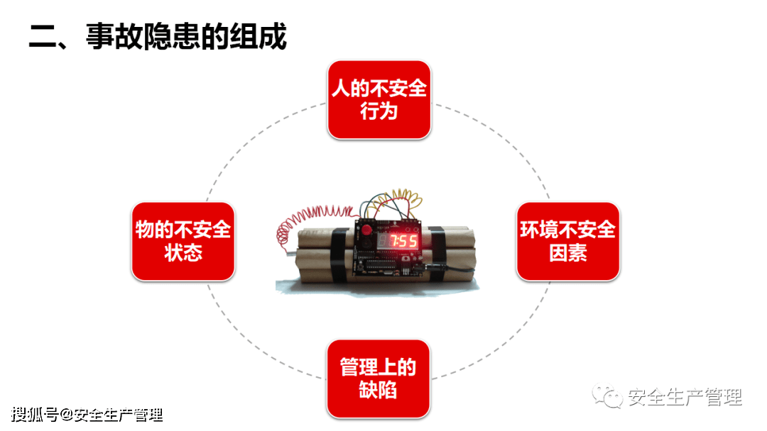 探讨安全领域,哪些隐患可能引发重大问题? 第1张 探讨安全领域,哪些隐患可能引发重大问题? 第1张