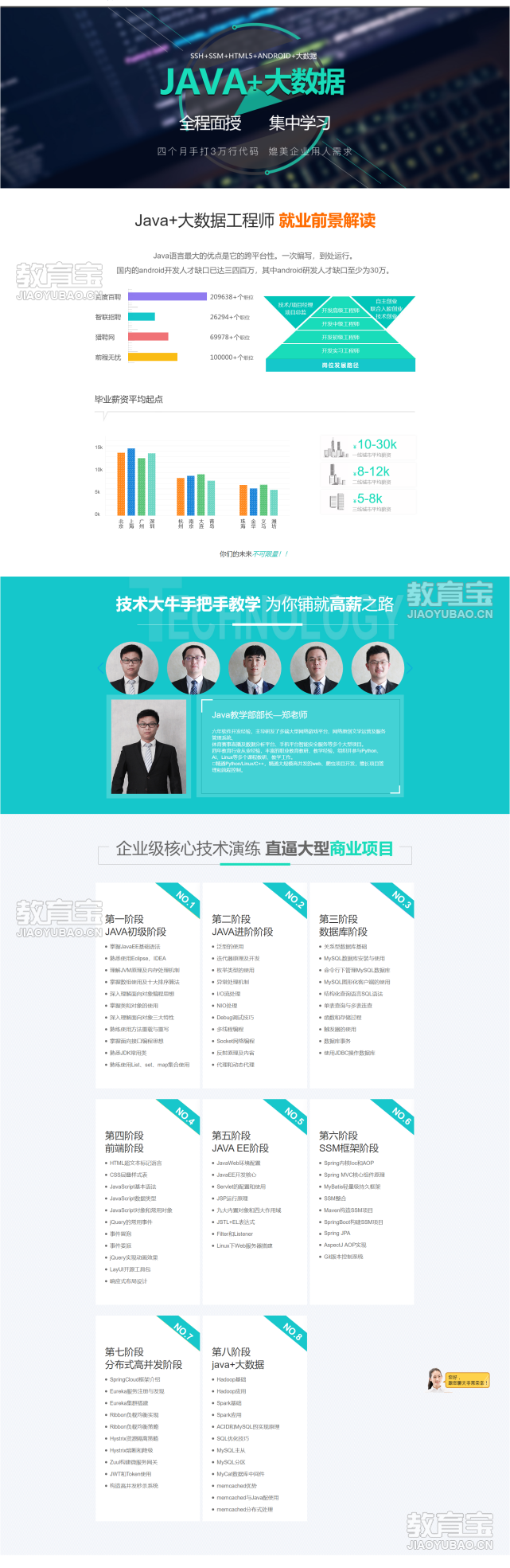 javaee怎么做网页 第2张 javaee怎么做网页 第2张