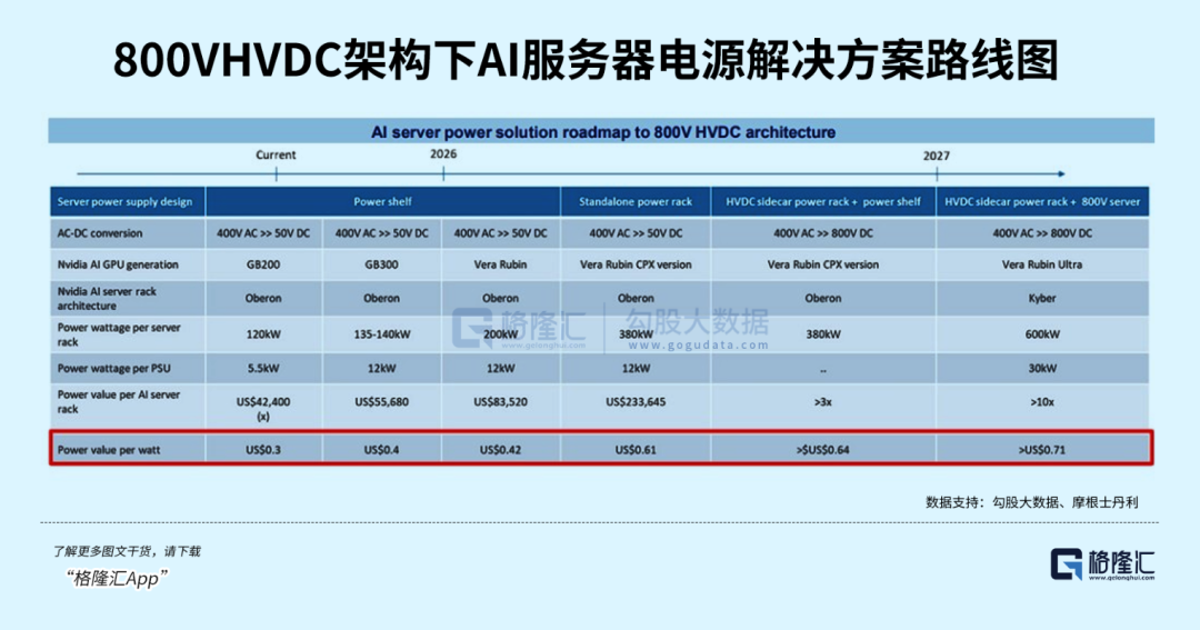 服务器电源功率计算 第2张 服务器电源功率计算 第2张