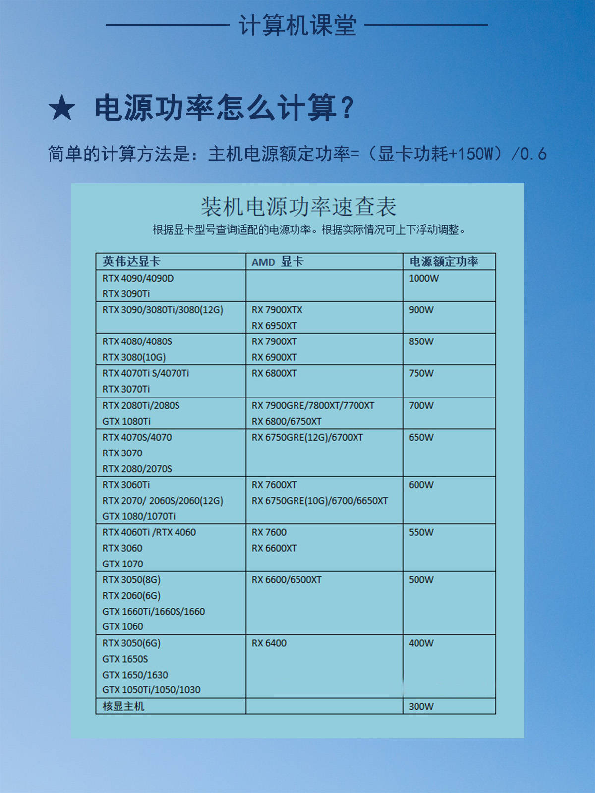 服务器电源功率计算 第3张 服务器电源功率计算 第3张