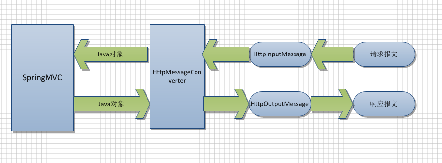 fastjson Map转对象时遇到哪些常见问题及解决方案? 第1张 fastjson Map转对象时遇到哪些常见问题及解决方案? 第1张