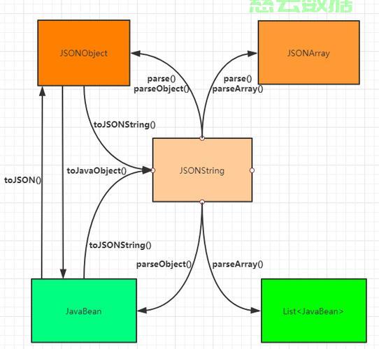 fastjson Map转对象时遇到哪些常见问题及解决方案? 第2张 fastjson Map转对象时遇到哪些常见问题及解决方案? 第2张