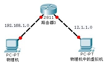 虚拟机怎么桥接到物理机