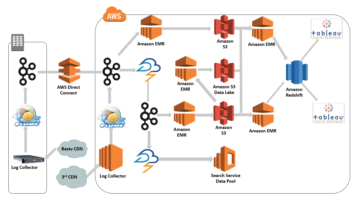 aws web服务器