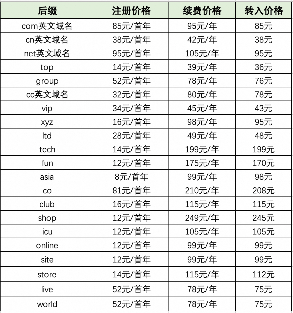 阿里云域名价格比较,哪款域名注册更划算? 第1张 阿里云域名价格比较,哪款域名注册更划算? 第1张