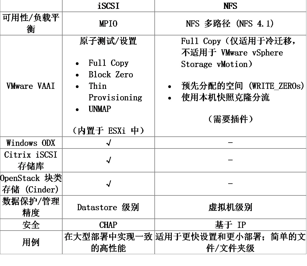 xp系统能否胜任服务器角色?探讨其适用性与局限性 第2张 xp系统能否胜任服务器角色?探讨其适用性与局限性 第2张