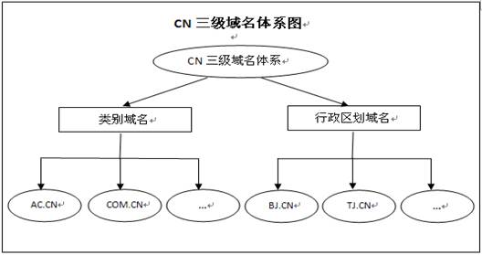 cnnic域名注册是什么,cnnic域名注册流程 第3张 cnnic域名注册是什么,cnnic域名注册流程 第3张