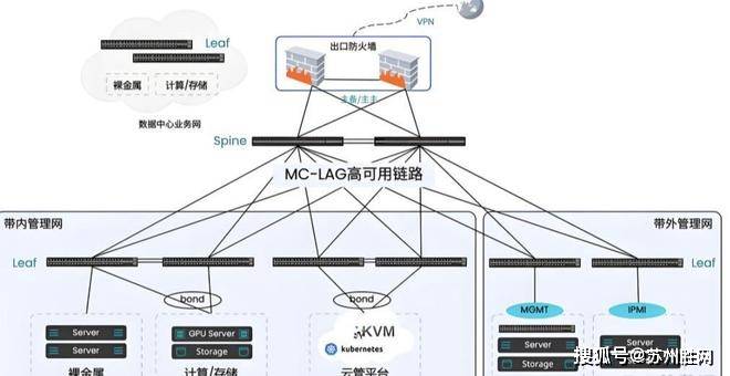 服务器带宽仅100m,如何满足高速网络需求?探讨优化方案与挑战。 第2张 服务器带宽仅100m,如何满足高速网络需求?探讨优化方案与挑战。 第2张