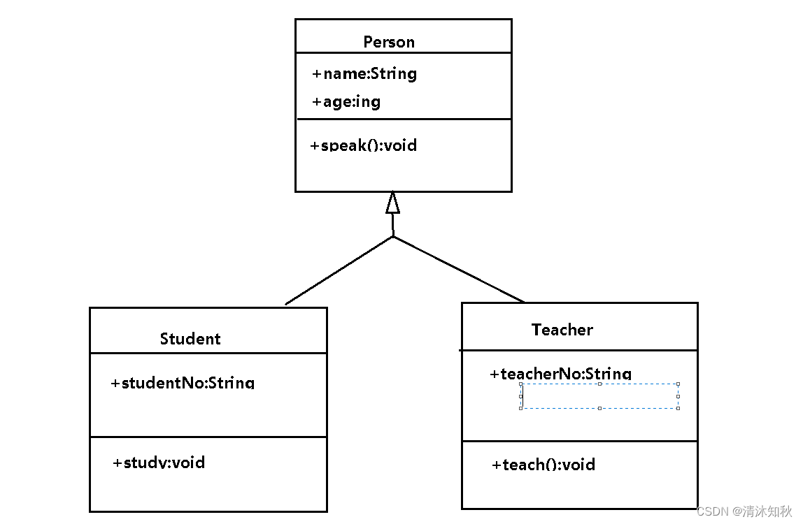 java uml类图怎么画