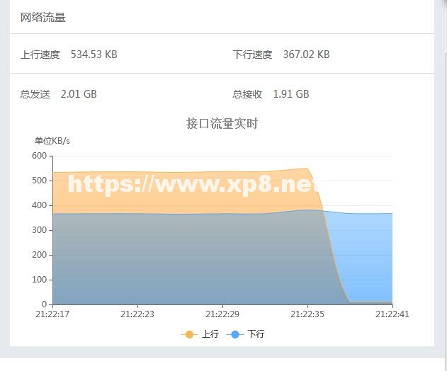 服务器带宽仅100m,如何满足高速网络需求?探讨优化方案与挑战。 第1张 服务器带宽仅100m,如何满足高速网络需求?探讨优化方案与挑战。 第1张