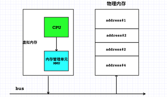 服务器内存不足，虚拟内存告急？探究解决方案与预防措施！