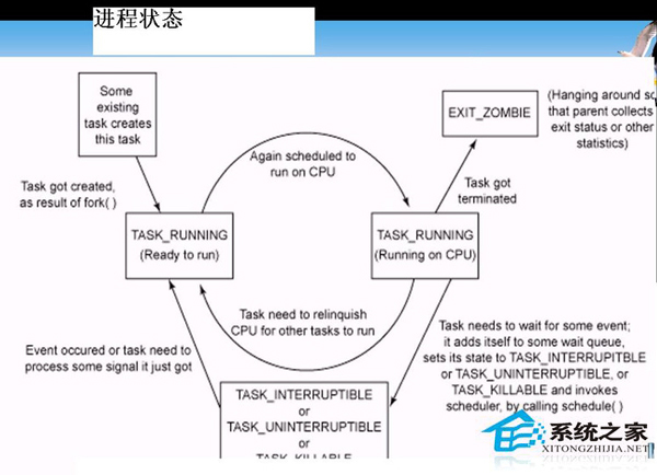 如何管理linux系统进程 第3张 如何管理linux系统进程 第3张