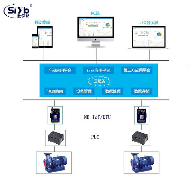 GPRS串口服务器如何实现远程数据传输及稳定性保障? 第3张 GPRS串口服务器如何实现远程数据传输及稳定性保障? 第3张