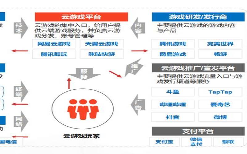 开源游戏服务器引擎,如何影响游戏行业未来发展趋势? 第2张 开源游戏服务器引擎,如何影响游戏行业未来发展趋势? 第2张
