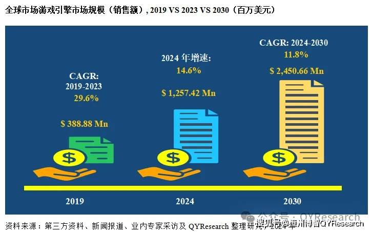 开源游戏服务器引擎,如何影响游戏行业未来发展趋势? 第3张 开源游戏服务器引擎,如何影响游戏行业未来发展趋势? 第3张