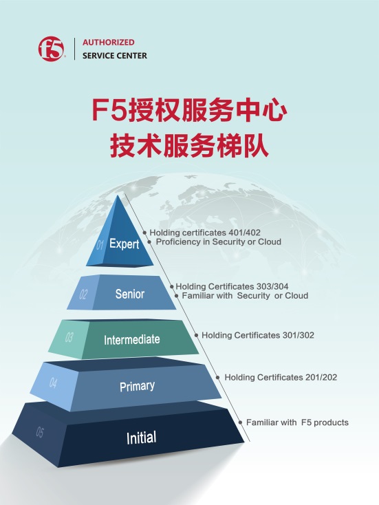 f5证书究竟有何神秘?揭秘其背后的认证价值与作用? 第1张 f5证书究竟有何神秘?揭秘其背后的认证价值与作用? 第1张