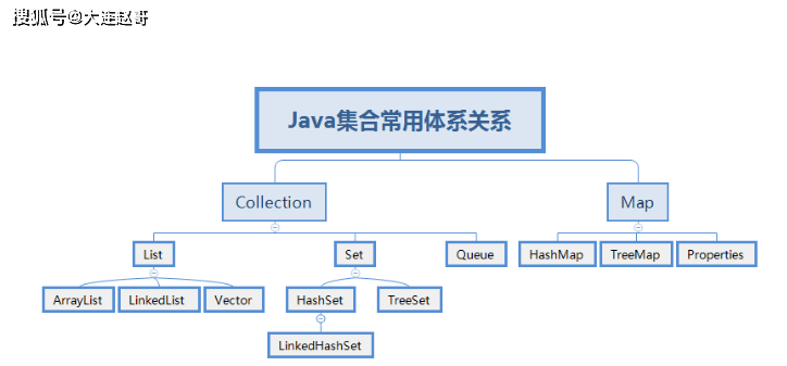 Java聚合关系代码如何写 第2张 Java聚合关系代码如何写 第2张