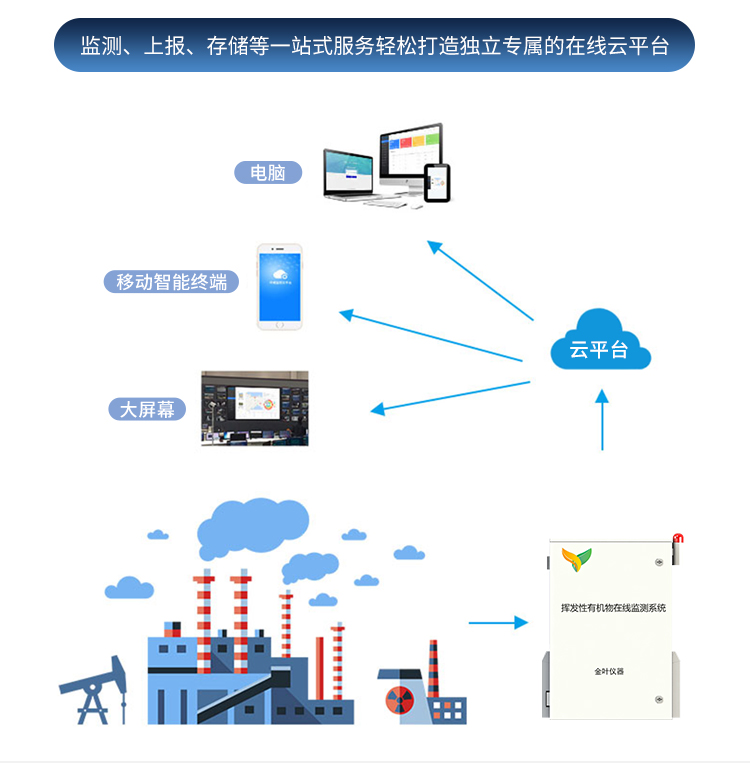 公有云监控开发工程师,如何应对云环境下的监控挑战? 第1张 公有云监控开发工程师,如何应对云环境下的监控挑战? 第1张